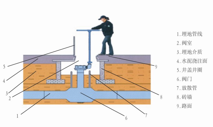 ���ʽȫ�������y��;�����bʾ��D