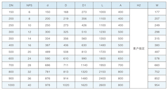 燃氣用排氣直埋式球閥參數 燃氣用排氣直埋式球閥參數