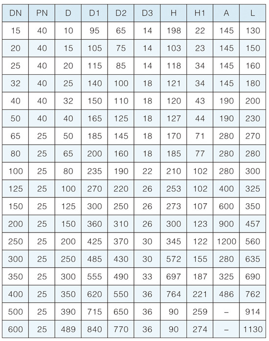 ���m�ֱ�����(d��ng)ʽ�������y����(sh��)