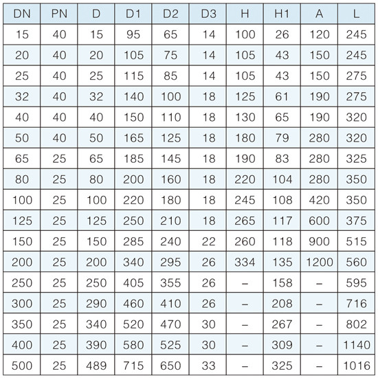 ���m�ֱ�����ʽ�������y����(sh��)