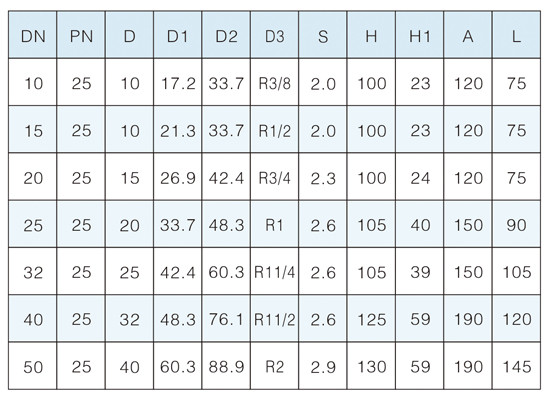 �ֱ�����(d��ng)ʽ�������y����(sh��)