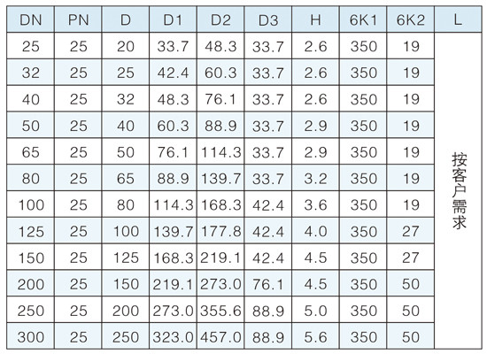 ���ʽ�������y�����w�ͣ�����(sh��)