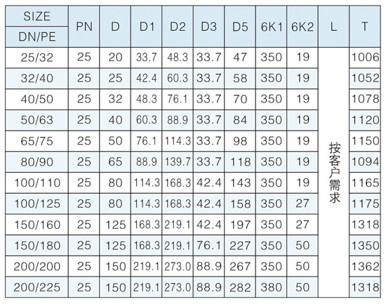 ���ʽ�������y���L�w�ͣ�����(sh��)