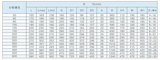 ��s�ͽ����ܷ���y����(sh��)