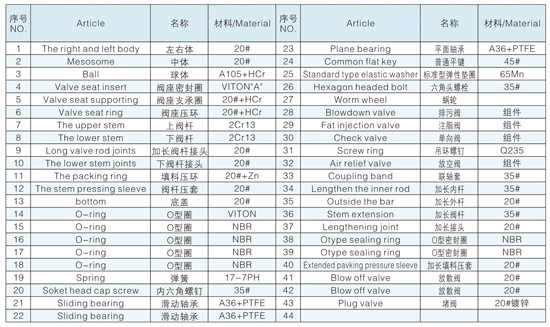 焊接球閥材料說明 焊接球閥材料說明
