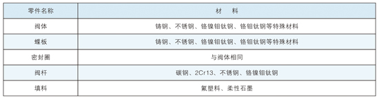 �����ܷ���y���|(zh��)