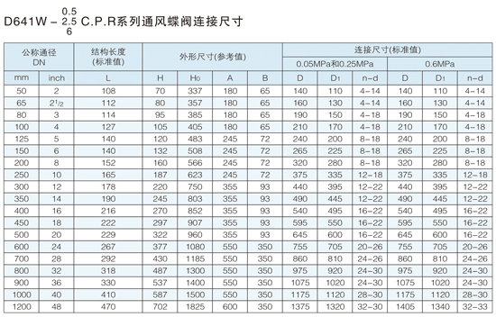 �����ܷ���y�ߴ�