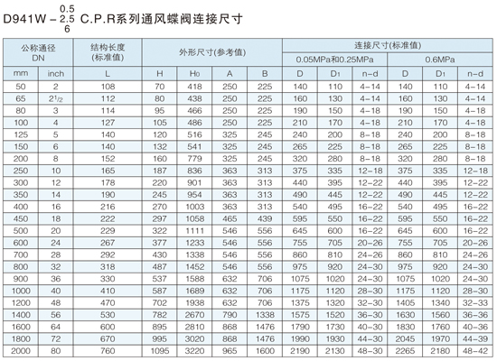 �����ܷ���y�ߴ��