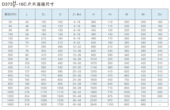 ΁݆����(d��ng)��(du��)�Aʽ����Ӳ�ܷ���y����(sh��)