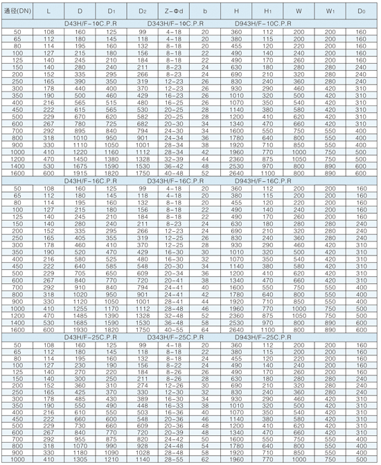 ��s�ͽ����ܷ���y����(sh��)